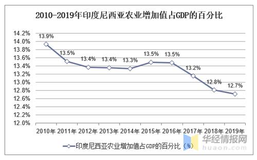 印度尼西亚收入（印度尼西亚收入分配现状）-图3