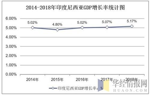 印度尼西亚收入（印度尼西亚收入分配现状）-图2