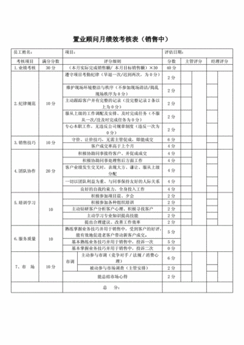 置业顾问收入（置业顾问收入组成）-图3