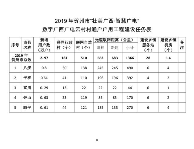 贺州广电收入（贺州广电收入多少）-图1