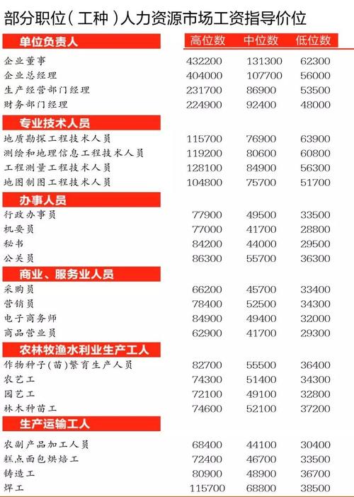 高级焊工收入（高级焊工收入怎么样）-图1