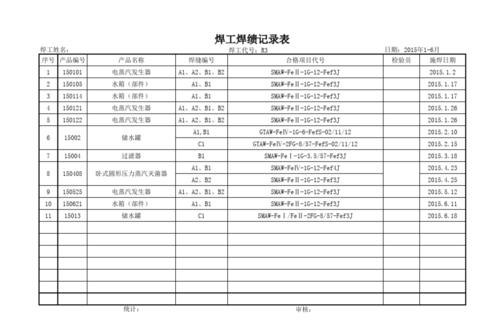 高级焊工收入（高级焊工收入怎么样）-图3