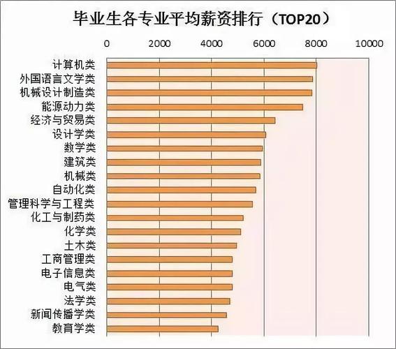 大学专业就业收入排名（大学专业就业收入排行）-图1