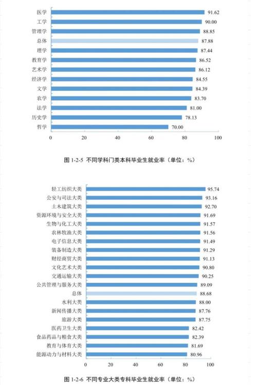 大学专业就业收入排名（大学专业就业收入排行）-图2