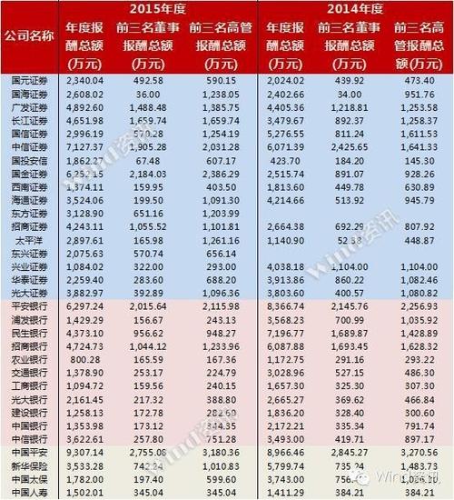 北京金融同学收入（北京金融业本科毕业一般工资多少）-图1