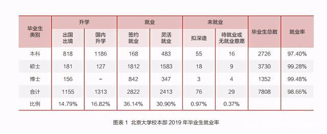 北京金融同学收入（北京金融业本科毕业一般工资多少）-图2