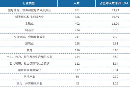 北京金融同学收入（北京金融业本科毕业一般工资多少）-图3