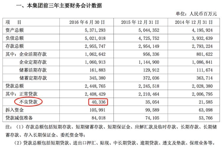 临安浦发银行收入（临安浦发银行收入如何）-图3