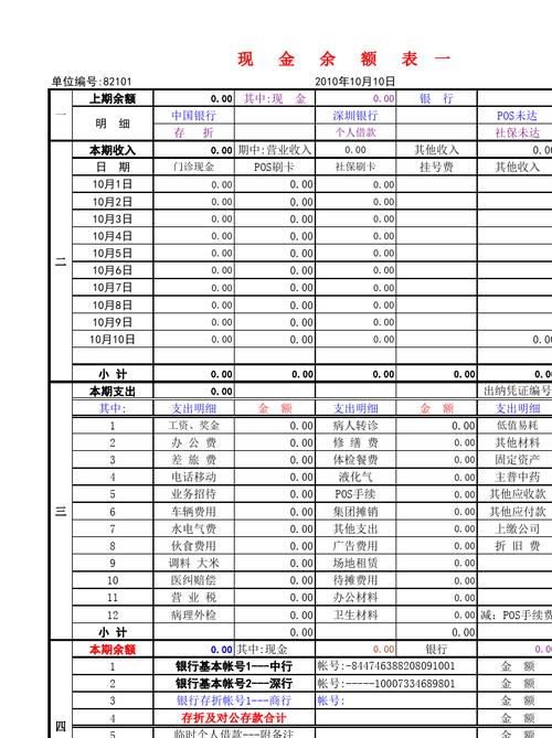 医院会计各个收入（医院会计收入账务处理）-图2