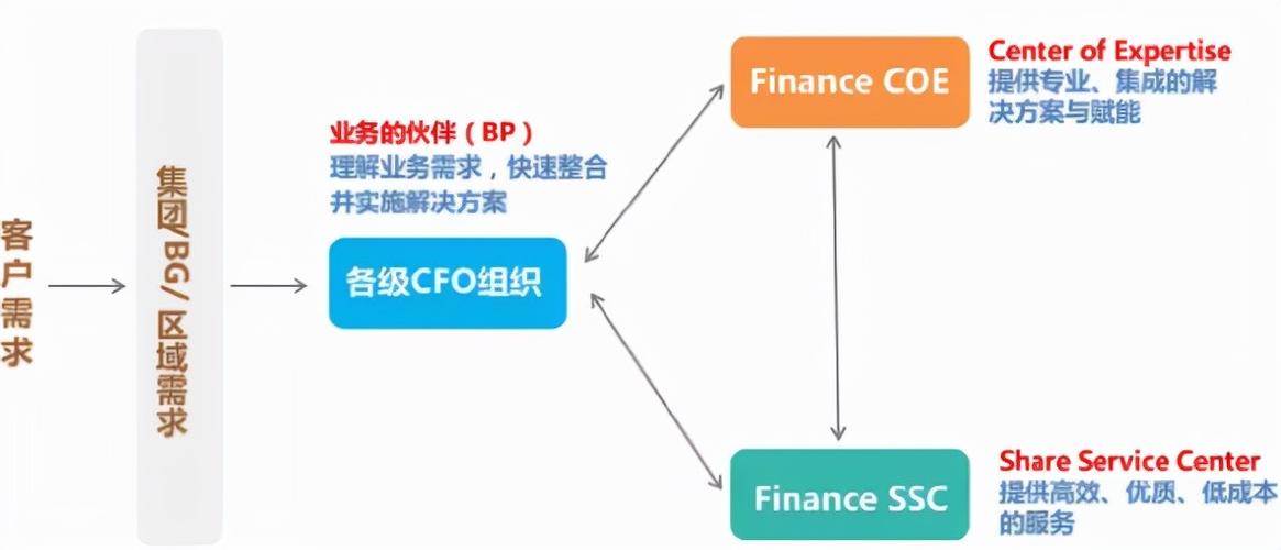 bp是什么职位收入（bp是什么职位拿多少工资）-图3