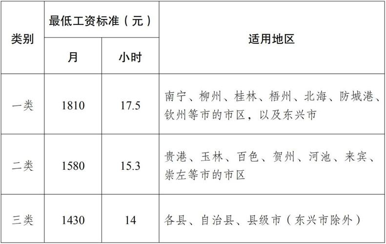 广西正科收入（广西正科退休工资）-图3