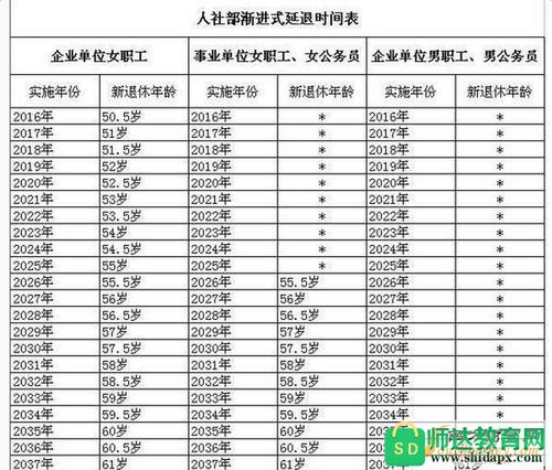 广西正科收入（广西正科退休工资）-图1