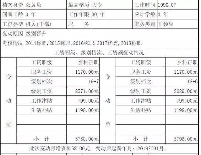 广西正科收入（广西正科退休工资）-图2