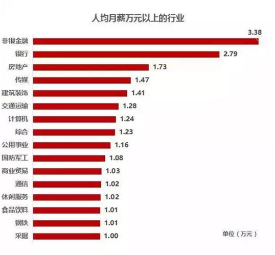 什么行业收入高（什么行业收入比较高）-图2