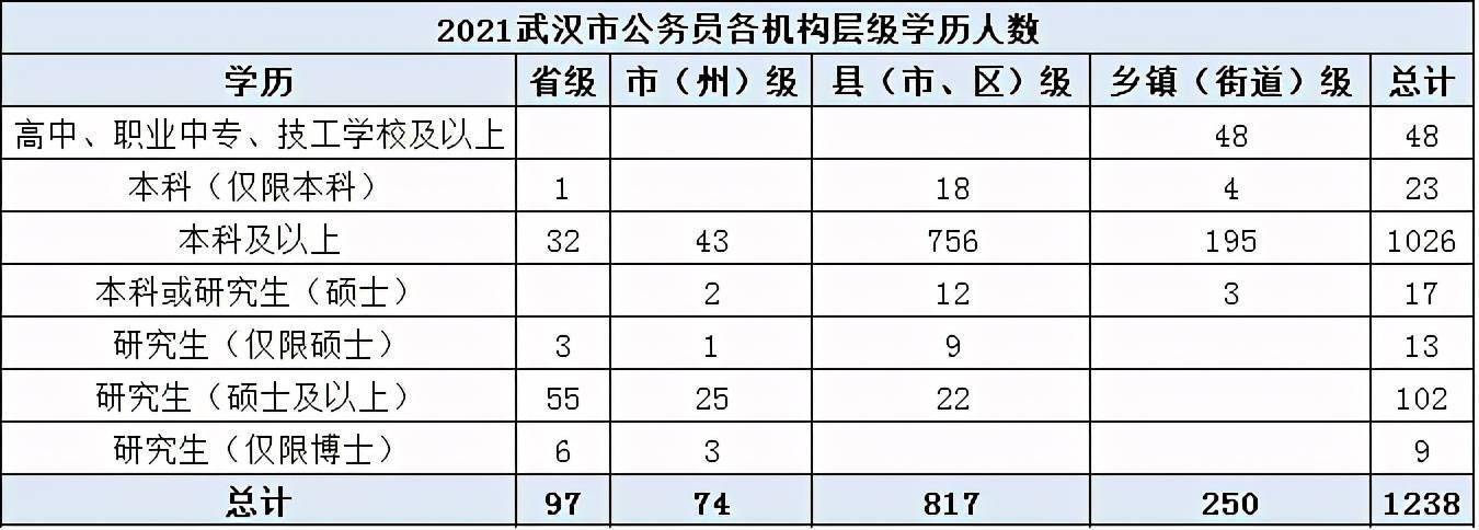 宁波市直公务员收入（宁波各县市区公务员待遇）-图2