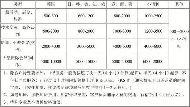 给公司翻译收入（在公司里做翻译工资是多少）-图1