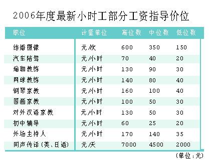 给公司翻译收入（在公司里做翻译工资是多少）-图3