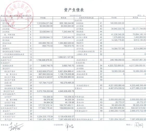 重庆财务工作收入（重庆财务主管平均工资）-图3