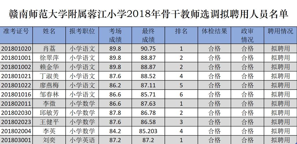 赣州小学教师一年收入（赣州小学教师一年收入多少）-图2