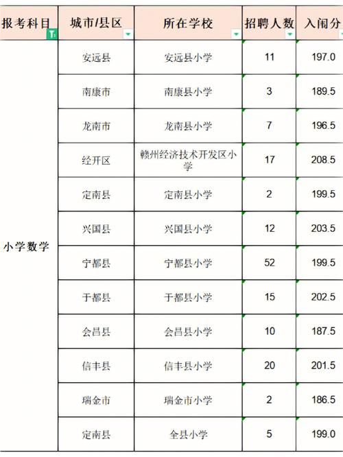 赣州小学教师一年收入（赣州小学教师一年收入多少）-图1