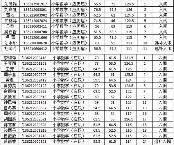 赣州小学教师一年收入（赣州小学教师一年收入多少）-图3