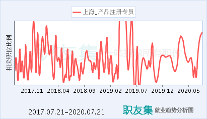 上海招商专员收入（上海招商专员收入高吗）-图3