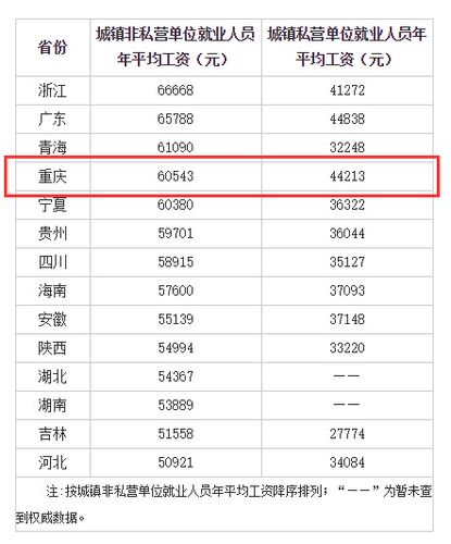 重庆邮政员工收入查询（重庆邮政员工收入查询网站）-图3