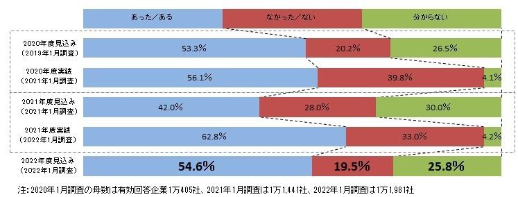 日本建筑业收入（日本建筑业收入占比）-图2