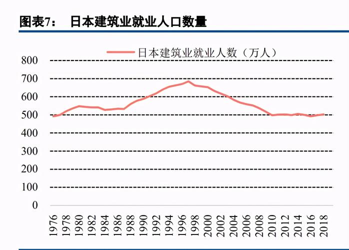 日本建筑业收入（日本建筑业收入占比）-图3