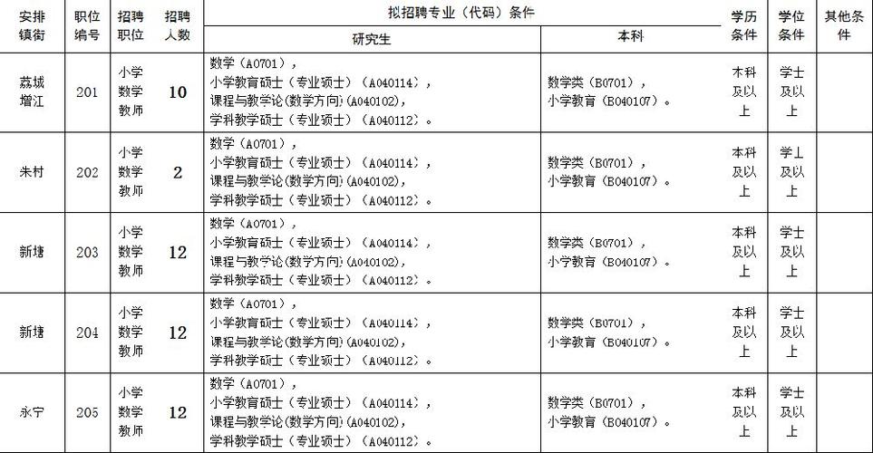 广州民办小学老师收入（广州私立小学聘用老师工资）-图1