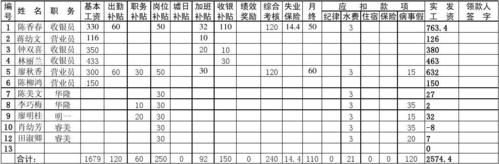 连锁超市企业员工收入（超市企业成员工资）-图2