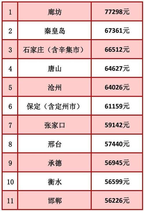 2017保定月收入（2020年保定月平均工资水平）-图2