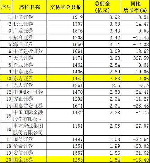 券商营业部收入（券商营业部收入怎么样）-图3