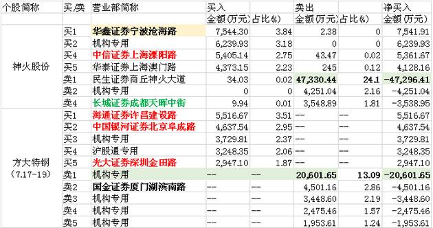 券商营业部收入（券商营业部收入怎么样）-图2