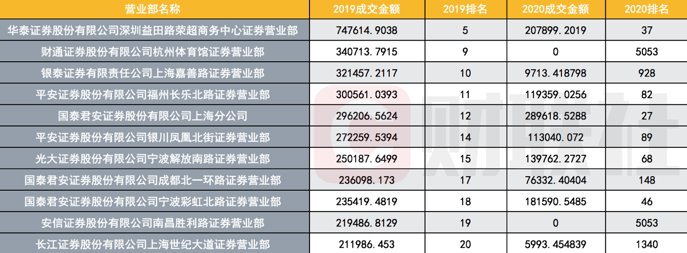 券商营业部收入（券商营业部收入怎么样）-图1