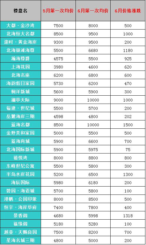 北海月收入（北海收入水平）-图1