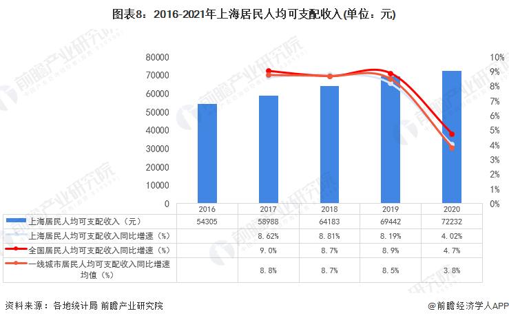 年收入20万上海（上海年收入20万是什么水平）-图1