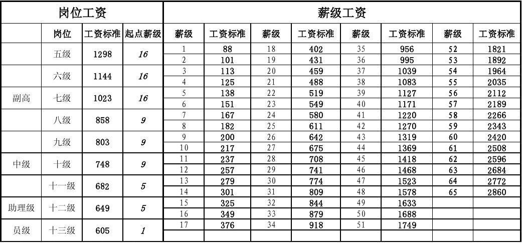 北京幼儿师收入（北京 幼师 工资）-图3