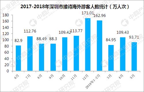 深圳旅游收入（深圳旅游收入占GDP比重）-图1