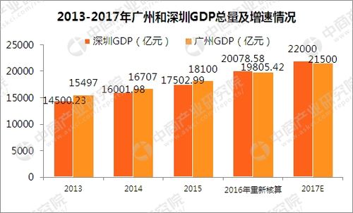 深圳旅游收入（深圳旅游收入占GDP比重）-图3