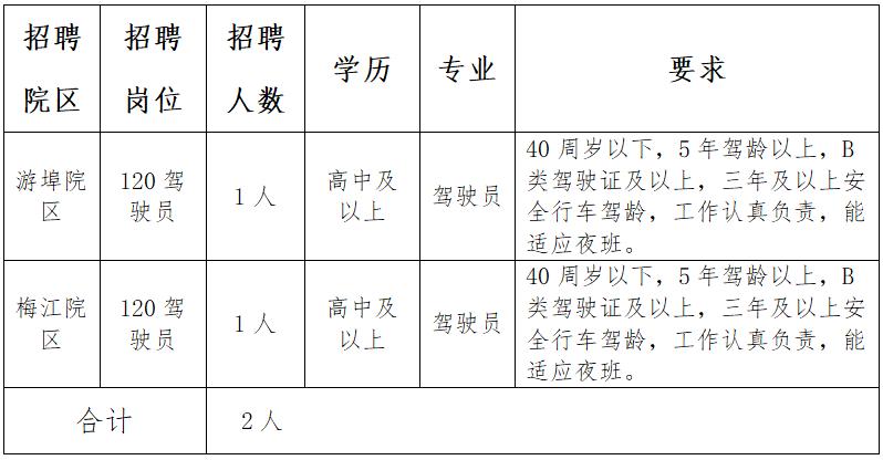 上海120司机收入（上海120急救中心驾驶员招聘要求）-图1