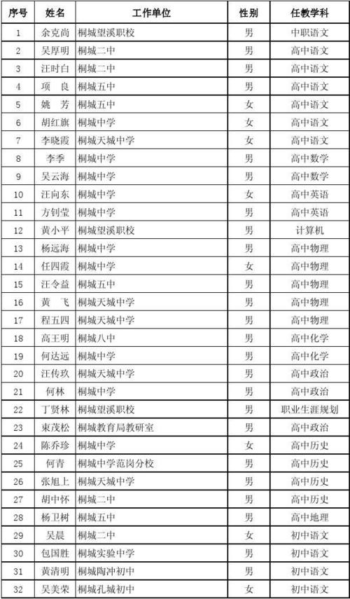 桐城小学老师收入的简单介绍-图2