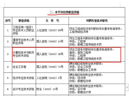 软考中级收入（软考中级职称含金量）-图3