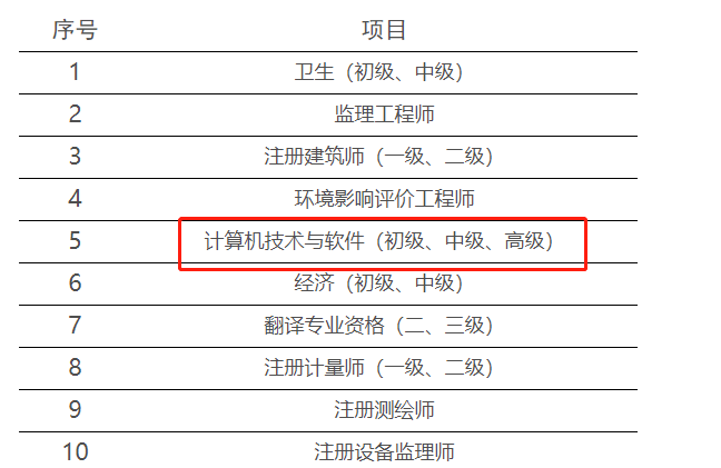 软考中级收入（软考中级职称含金量）-图1