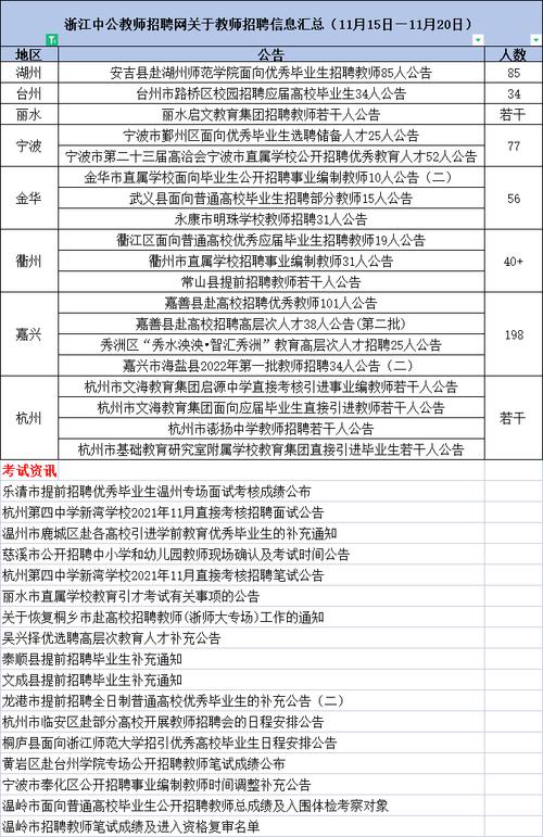 湖州佳音艺校教师收入（嘉兴音乐教师招聘）-图3