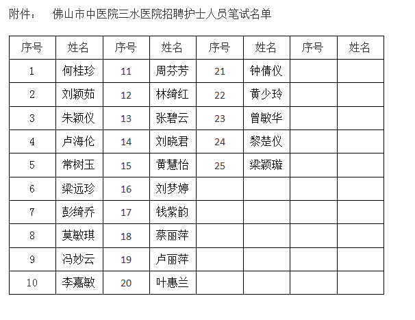 佛山医生收入2016（佛山医院工资）-图3