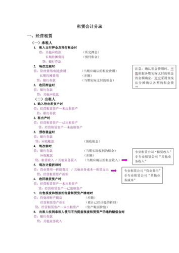 收到租金收入的分录（收到租金计入什么会计科目）-图1