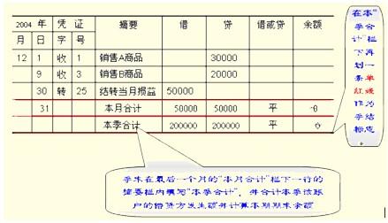 收到租金收入的分录（收到租金计入什么会计科目）-图3