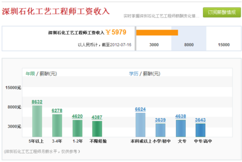 深圳职员收入待遇（深圳职员待遇太好了）-图3