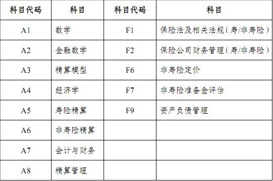 深圳精算师收入（深圳精算师收入多少）-图3